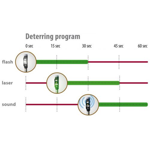 Velda Laser Guard - afbeelding 5