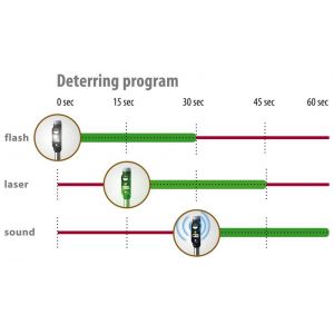 Velda Laser Guard - afbeelding 5